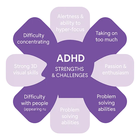 adhd strengths and challenges